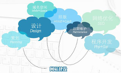 网站建设人性化设计 最容易忽略的三点